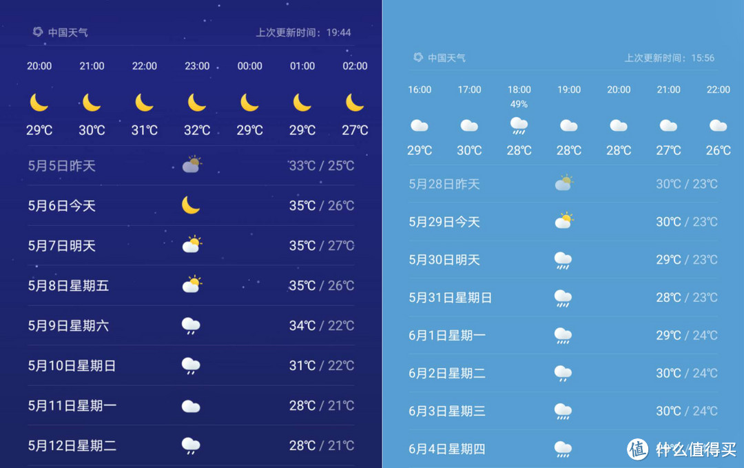 18叶自然风+180°旋转二合一静音风扇,只要100+香不香?
