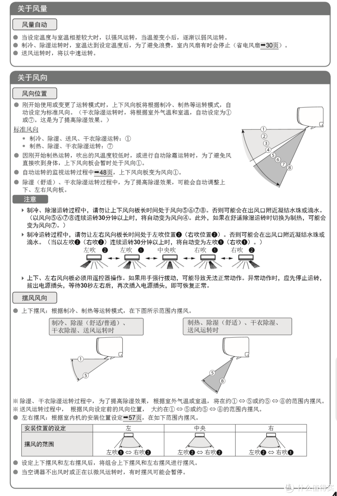 大金一级悬角空调FKXW172TC-W与富士通旗舰挂机ASQG12KZCA双晒单