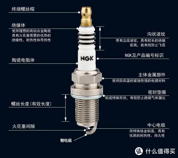 火花塞有多重要？看完这一篇全懂了！