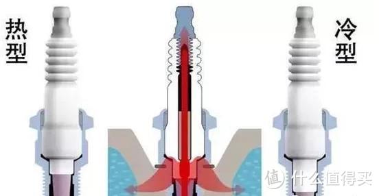 火花塞有多重要？看完这一篇全懂了！