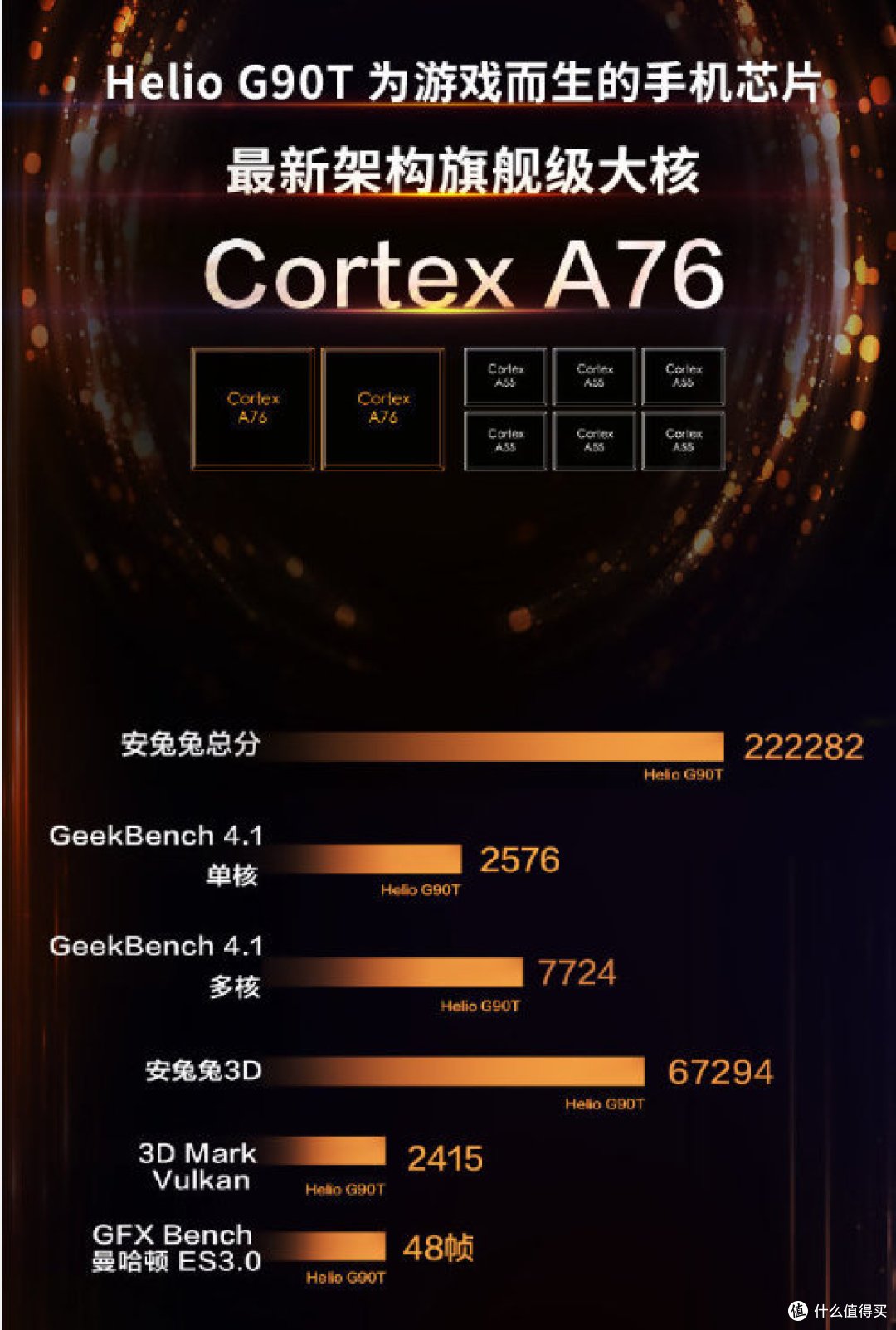 联发科1000Plus高分低能?iQOO Z1处理器背后的那些事儿