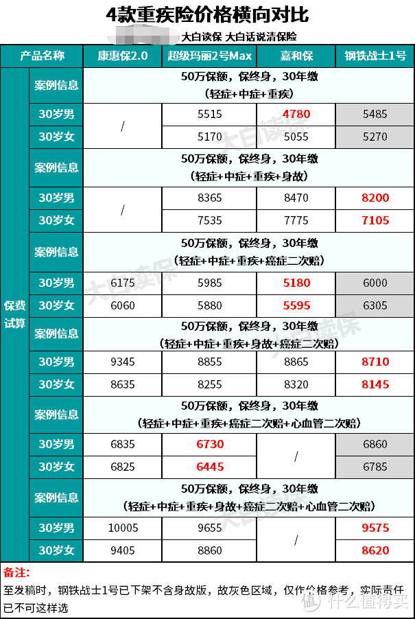 百年人寿又出一款好产品,能打得过其他热门产品吗?3分钟帮你优中选优!