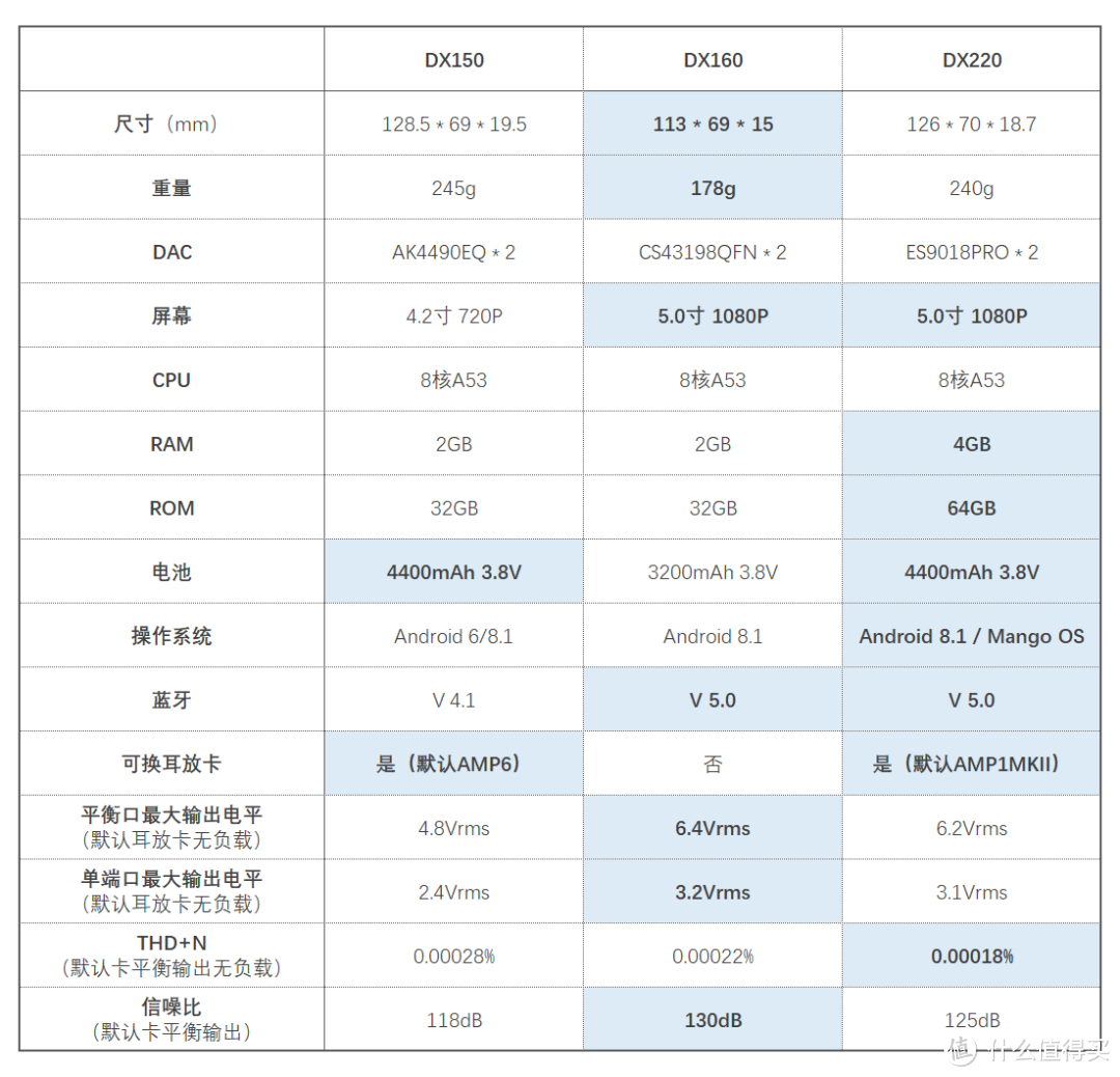 素质与听感的平衡点——简评艾巴索iBasso DX160便携播放器