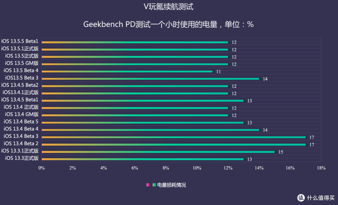 苹果iOS 13.5.1正式版、iOS 13.5.5 beta体验报告:都挺稳定