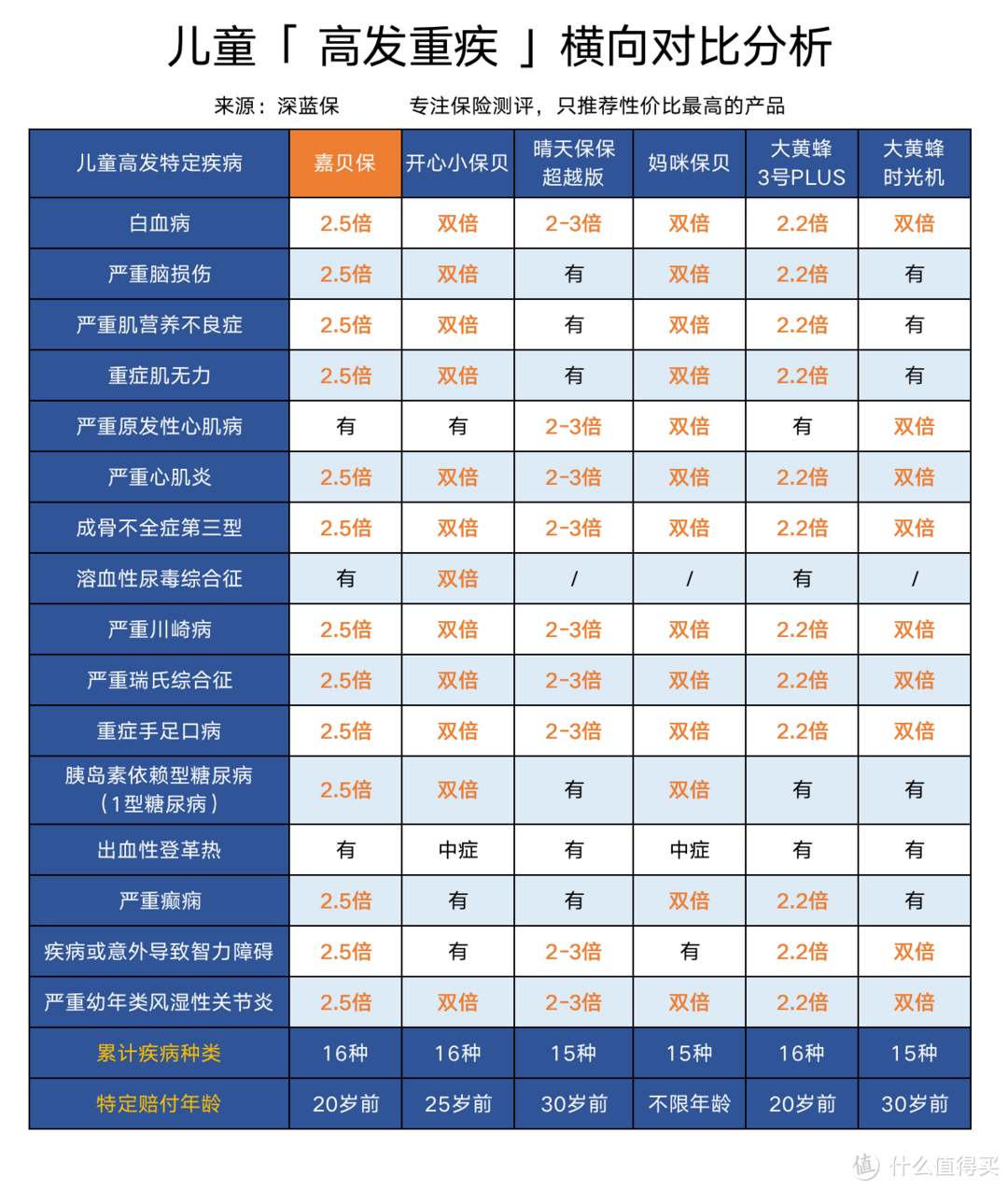 儿童重疾险最全测评！这两款新品脱颖而出