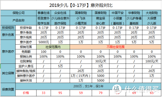 少儿意外险选择及产品测评