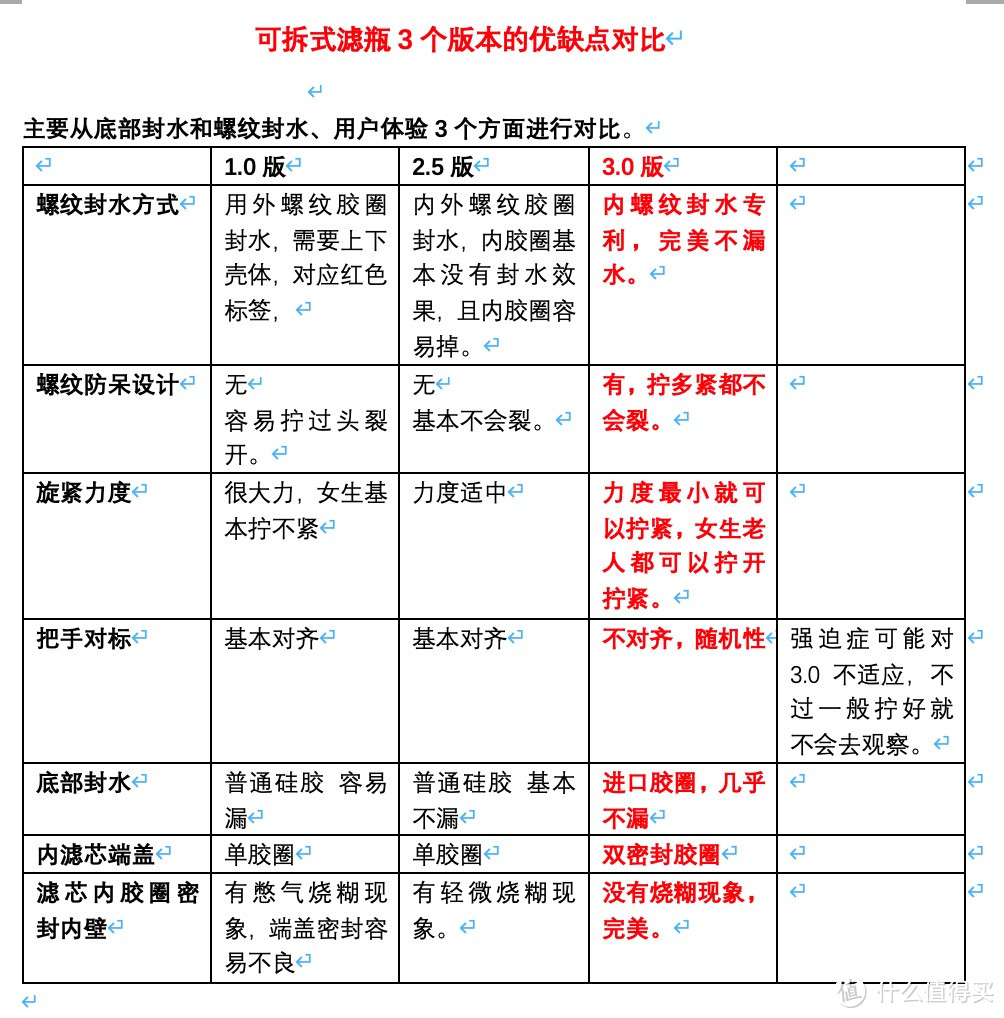 小米净水器滤芯可拆式滤芯第三代ANOW 3.0版使用体验