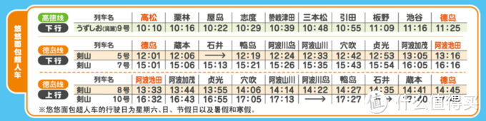 四国旅行交通攻略~面包超人系列列车乘车指南~