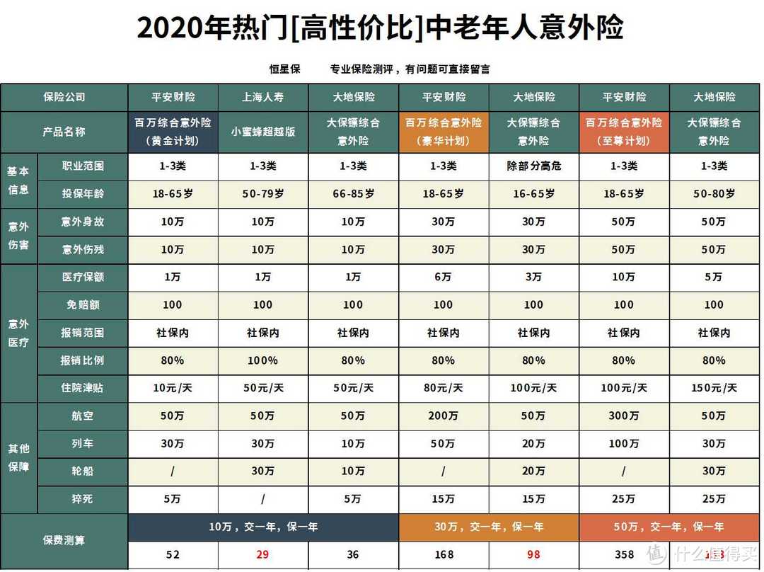 支付宝百万综合意外险怎么样？买意外险哪款性价比最高？