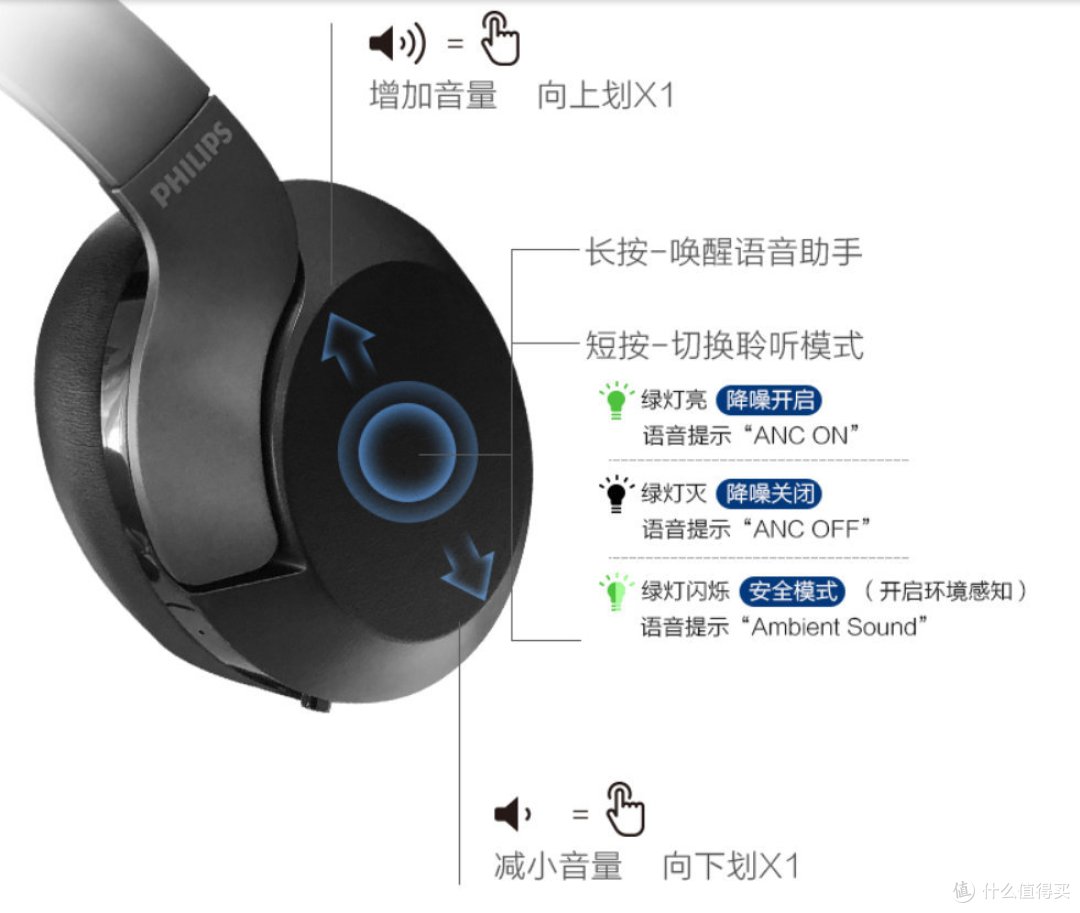 舒适佩戴、主动降噪,千元级头戴式蓝牙耳机——飞利浦PH805CN
