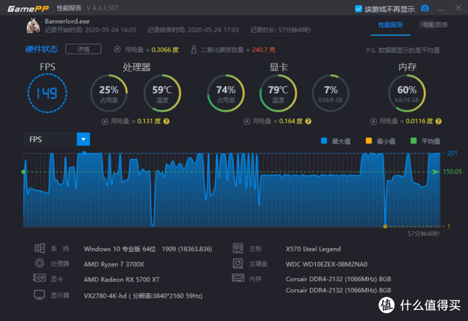 618前夕的8000元台式机——R7 3700X X570 5700X