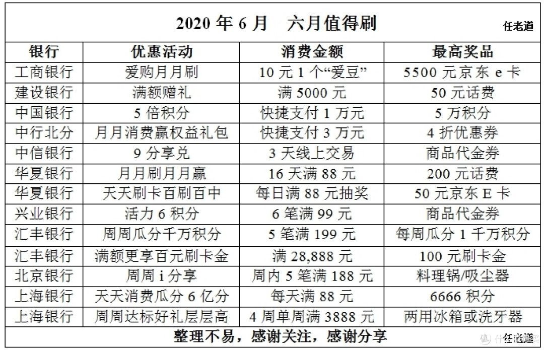 2020年6月 六月值得刷