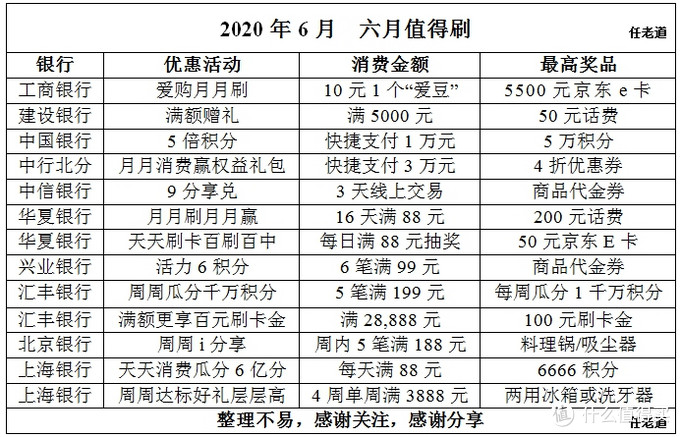 2020年6月  六月值得刷