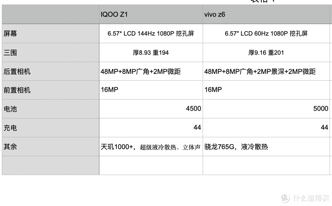 618手机攻略（五千字长文多图预警）