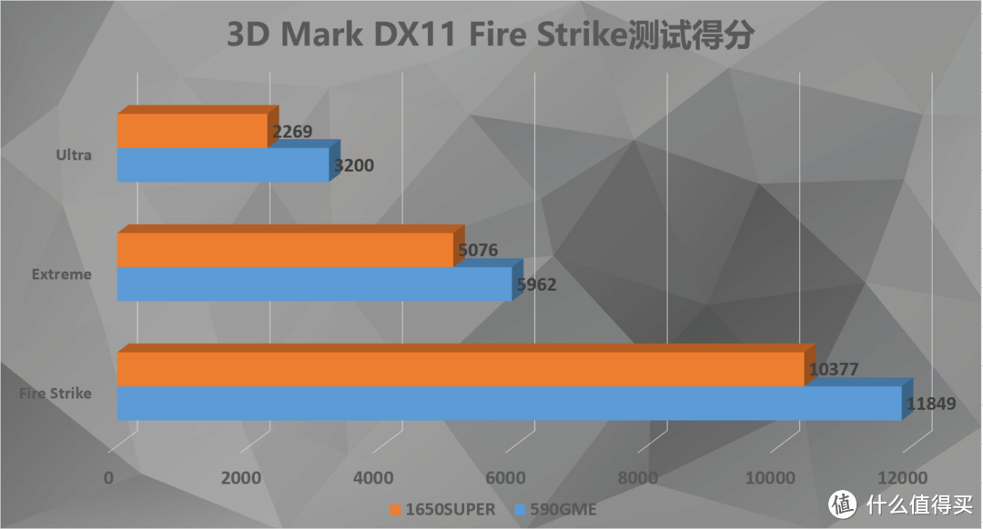 今天做实验——用数据告诉你尝鲜4K分辨率需要多大显存？