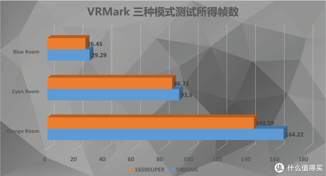 今天做实验——用数据告诉你尝鲜4K分辨率需要多大显存？