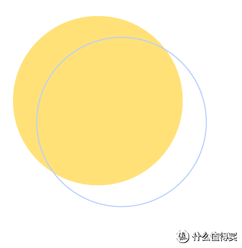 小额住院险理赔实例 手把手教你理赔