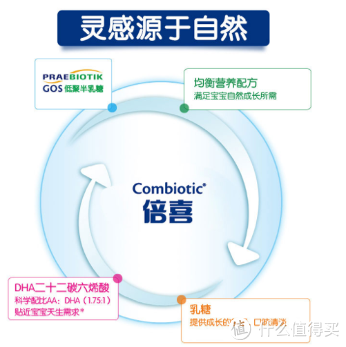 史上最全101款明星奶粉和牛奶清单，618宝宝口粮抄作业指南