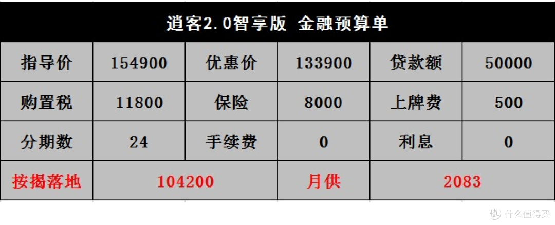 逍客:有电子手刹没自动驻车,用起来和机械手刹没区别