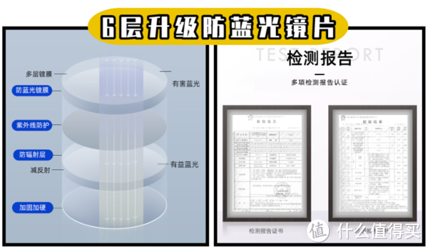 全国爱眼日|电子时代，记得爱护自己的眼睛