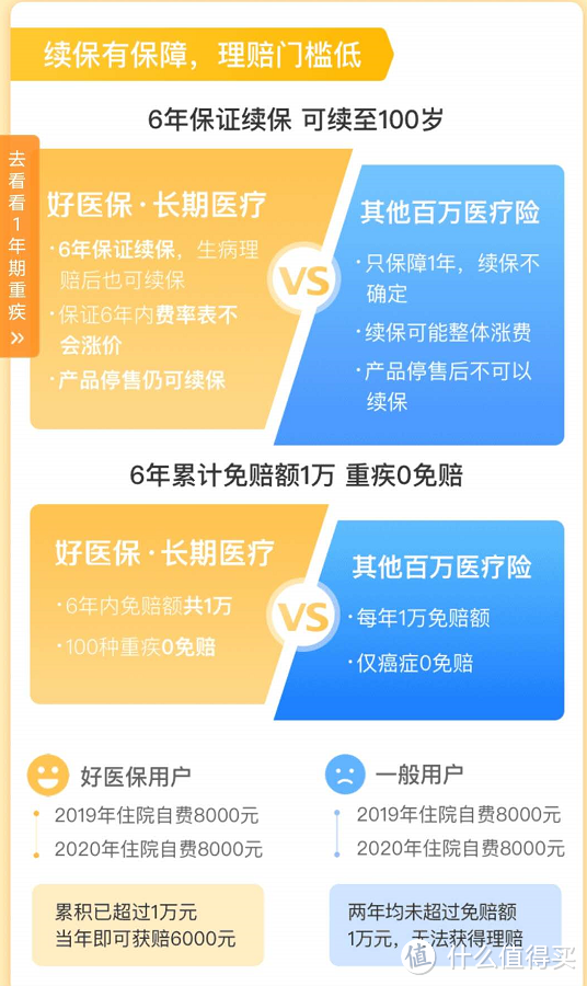 支付宝的好医保你怎么看？