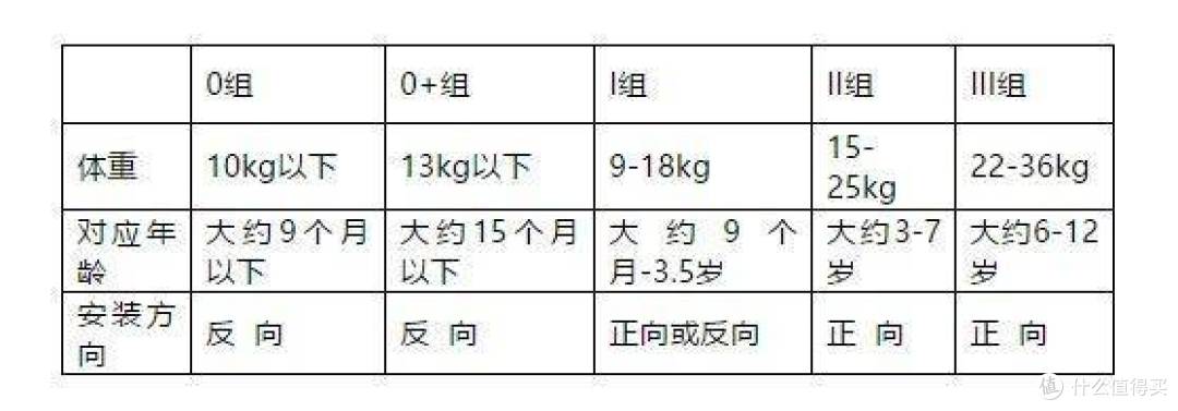 618必入的0-4岁新生儿安全座椅，欧颂ROY测评体验！