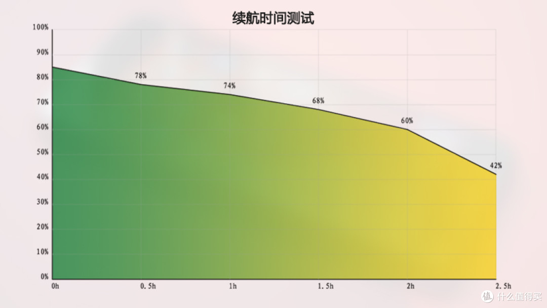 iPhone SE虽然已经足够便宜,但绝对不是iPhone里的真香机