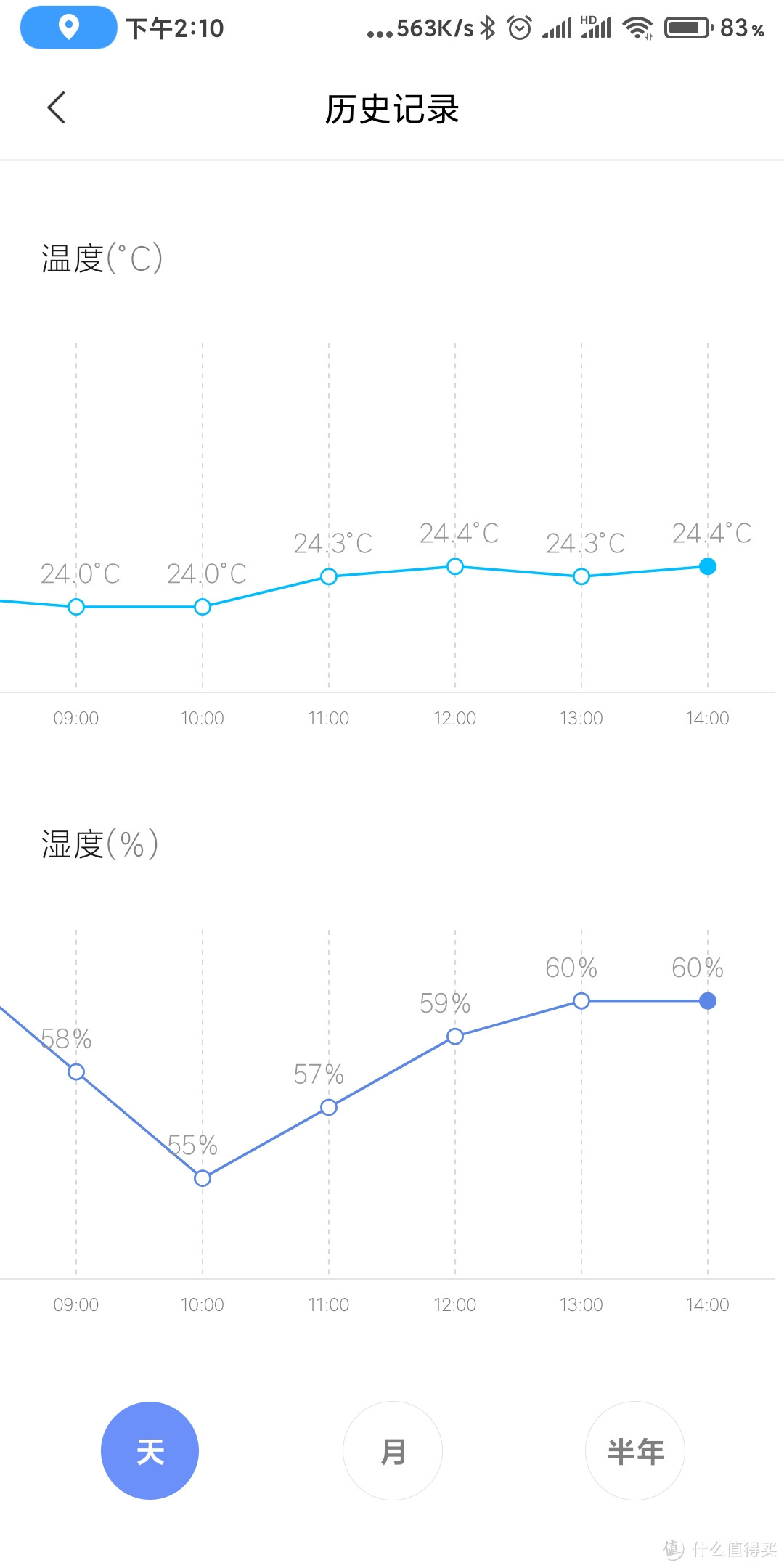 “666”一键小三联——米家蓝牙温湿度计 2三联开箱！