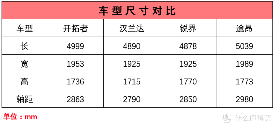 评车场No.95：长着一副生人勿近的冷酷脸，内里却是个温柔的性子 试雪佛兰开拓者