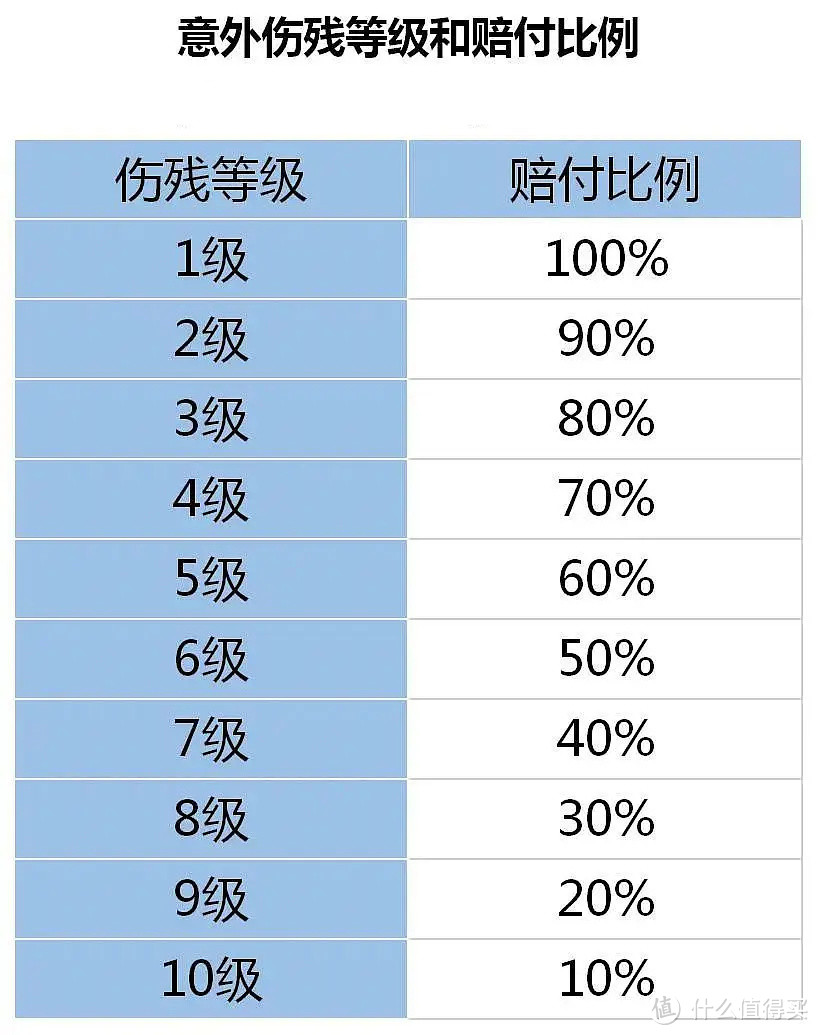 二姐聊保障篇一百八十七 0 79岁的意外险真便宜 意外险 什么值得买