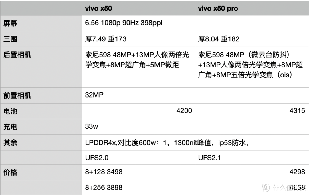 618手机攻略（五千字长文多图预警）