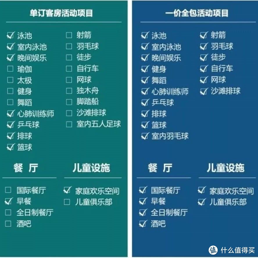 也许，这里是三亚唯一一个能把娃扔掉的度假村了