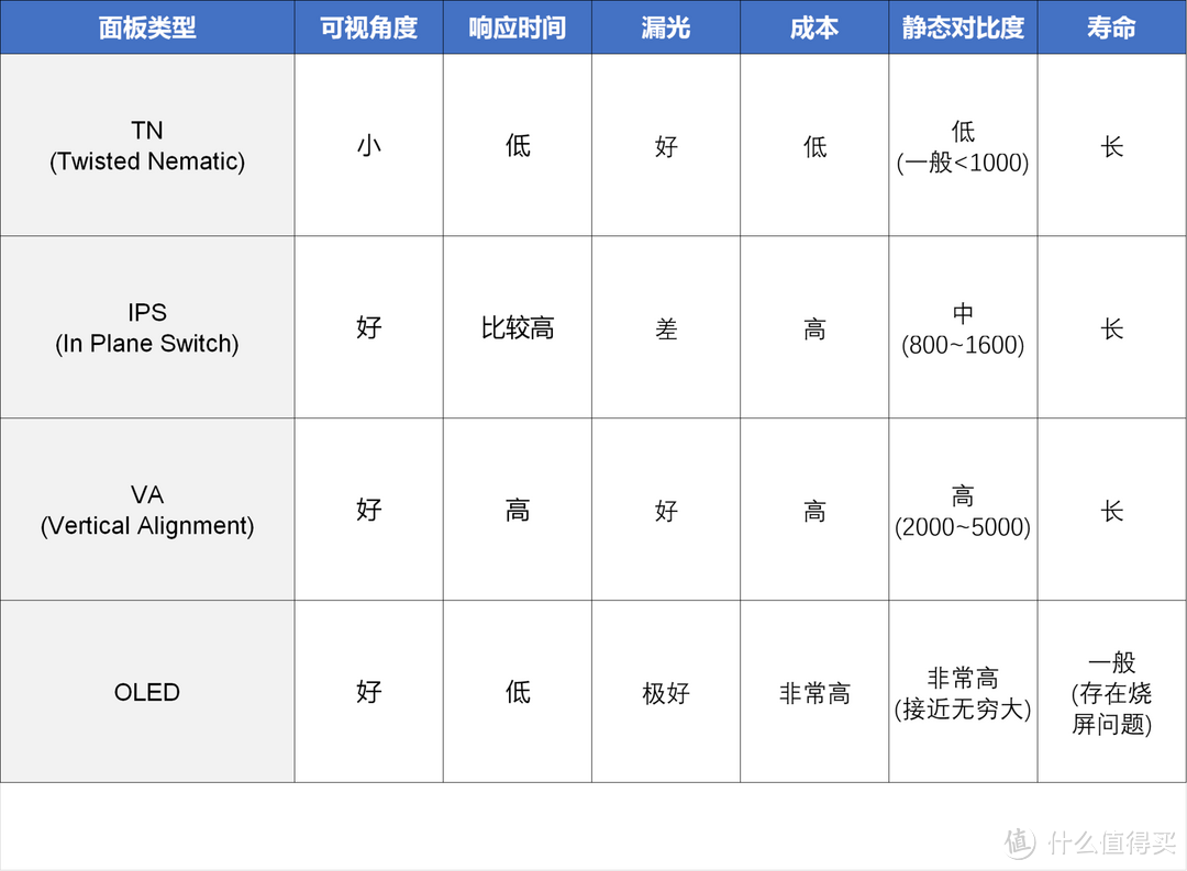 万字长文618一站式显示器选购指南 2020版