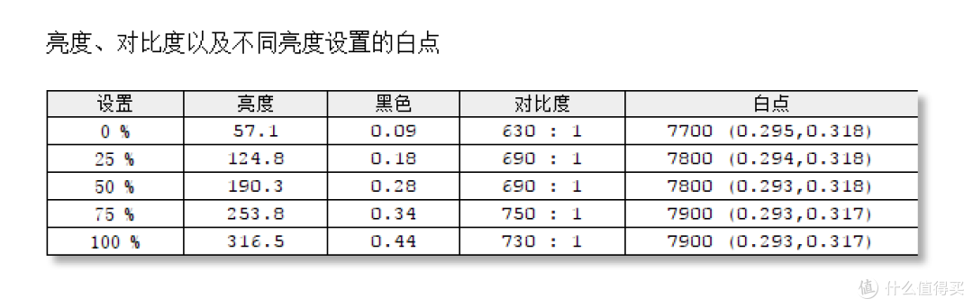 显示器多一个C口能做什么？明基新款27寸显示器PD2705Q C口应用测评 