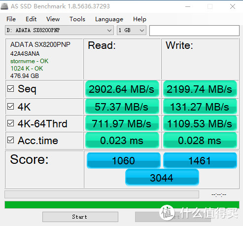 读取近3.5GB/s，带大容量缓存，旗舰产品 XPG威龙SX8200Pro价格1GB才一块