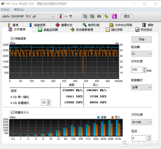 读取近3.5GB/s，带大容量缓存，旗舰产品 XPG威龙SX8200Pro价格1GB才一块