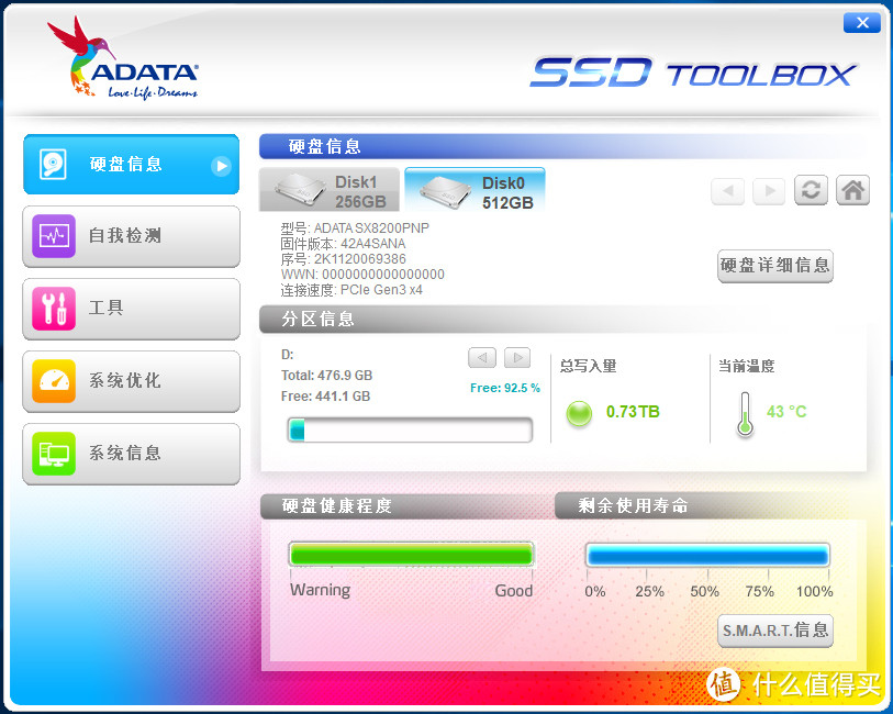 读取近3.5GB/s，带大容量缓存，旗舰产品 XPG威龙SX8200Pro价格1GB才一块