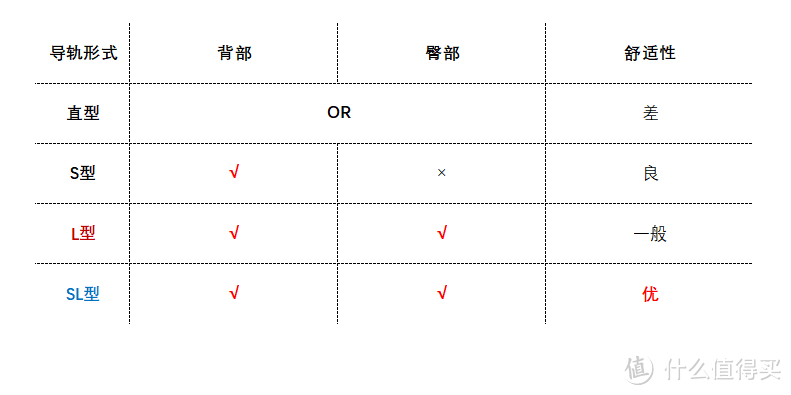 可全家使用的万元级按摩椅选购与保养指南—附奥佳华7608按摩椅深度体验