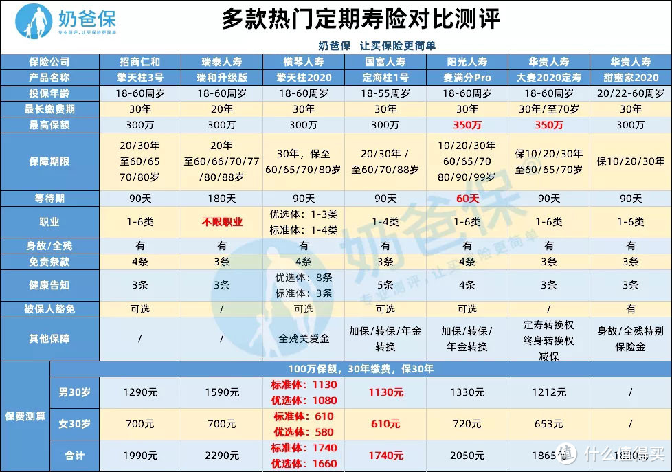 横琴人寿擎天柱2020定期寿险，屡次升级，越来越抗打!