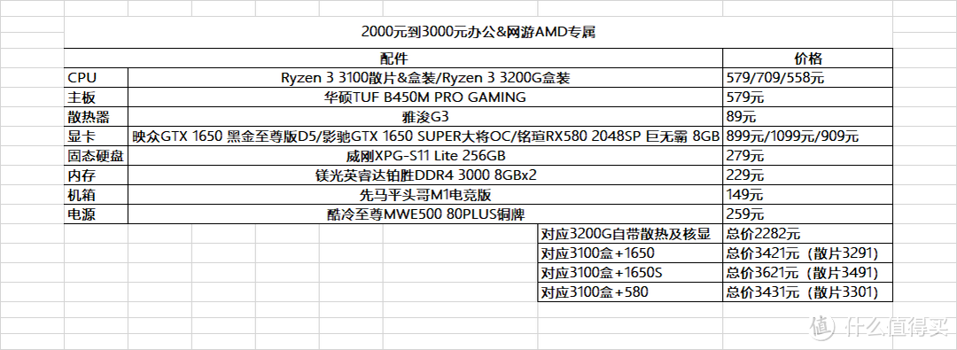 618装机配置推荐，千元到万元12套方案任君选择！