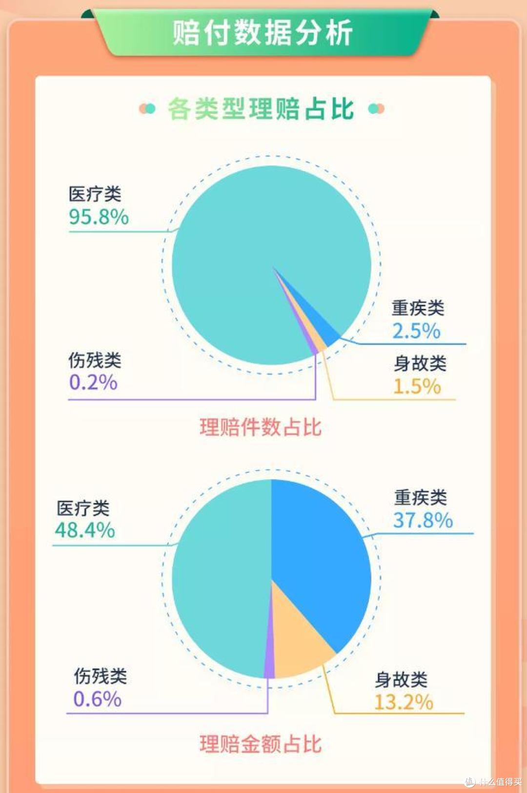 为什么重疾险保费比百万医疗险贵那么多？