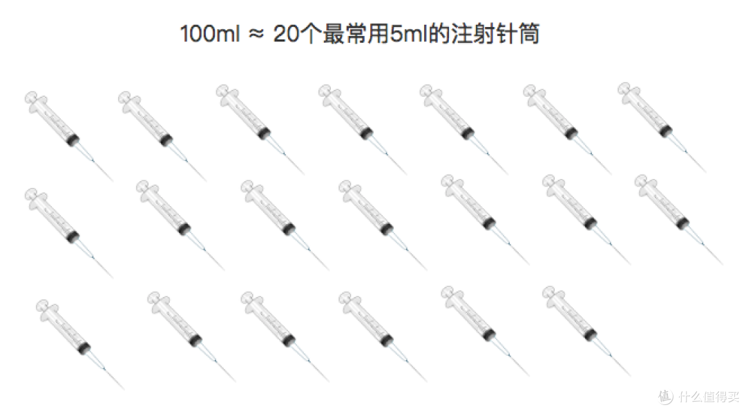 输液好得快、通血管？输液的10个真相，一次说清！
