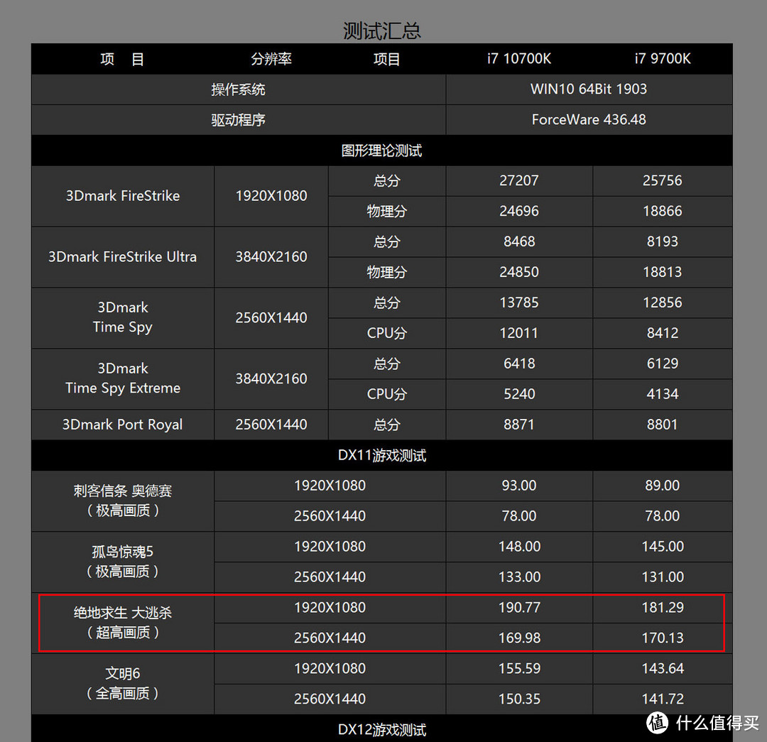 善用张大妈装机工具，让你从儿童节爽到618的装机指南