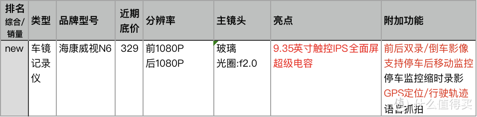 老司机秘籍No.91：2K正厮杀4K来搅局！全面解读6款300元/500元热门新机（含实拍/拆解谍照）