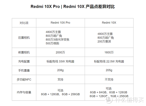 全芯双5G驻网：Redmi10X Pro上手测评