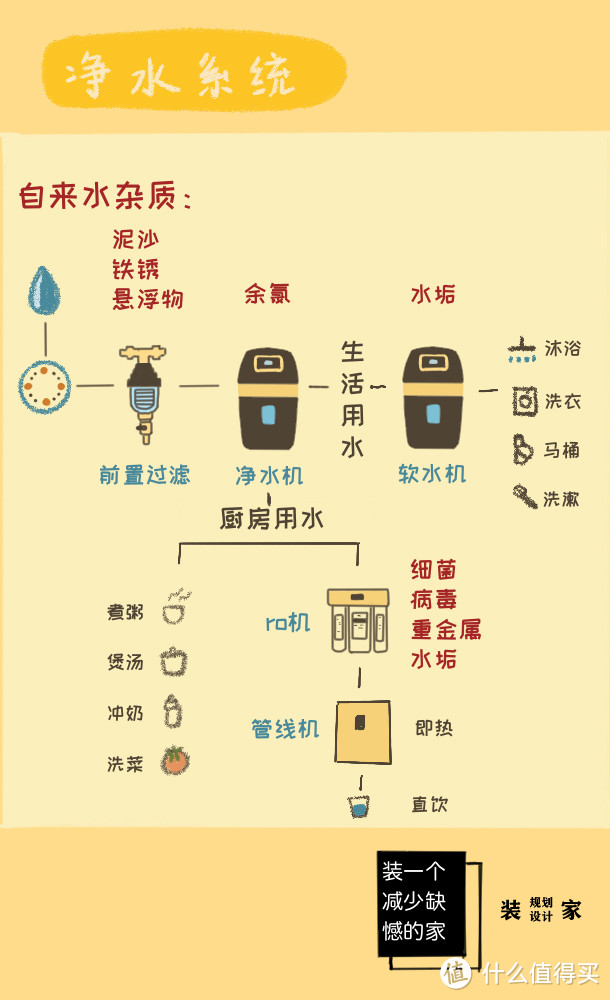 618买货攻略之水系统