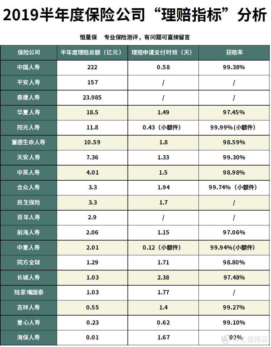 为什么线上的保险产品那么便宜？会不会便宜没好货？