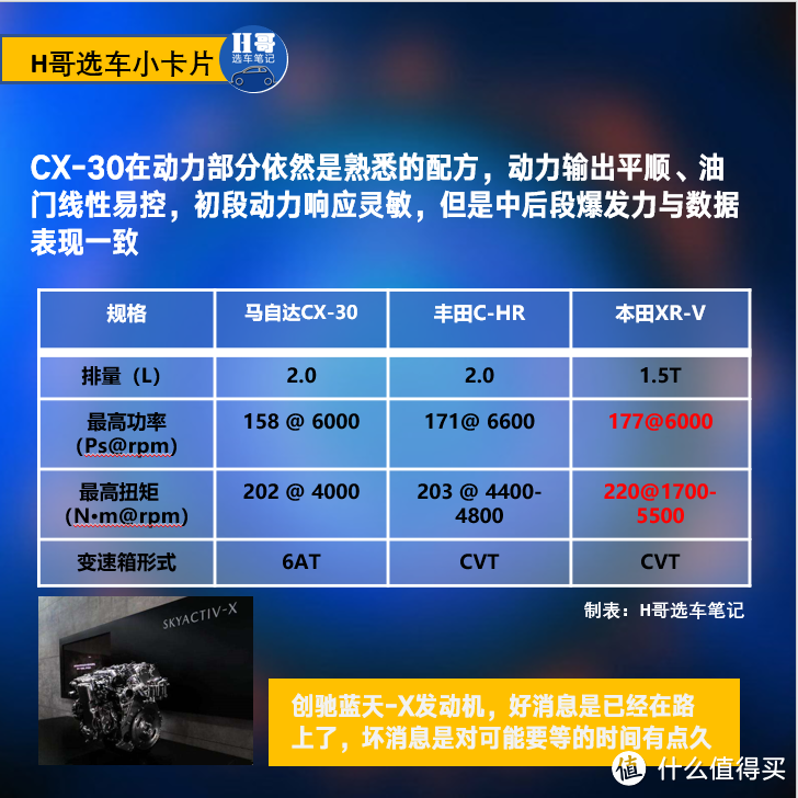 长安马自达CX-30——能吹爆的3个优点和能打退的3个遗憾