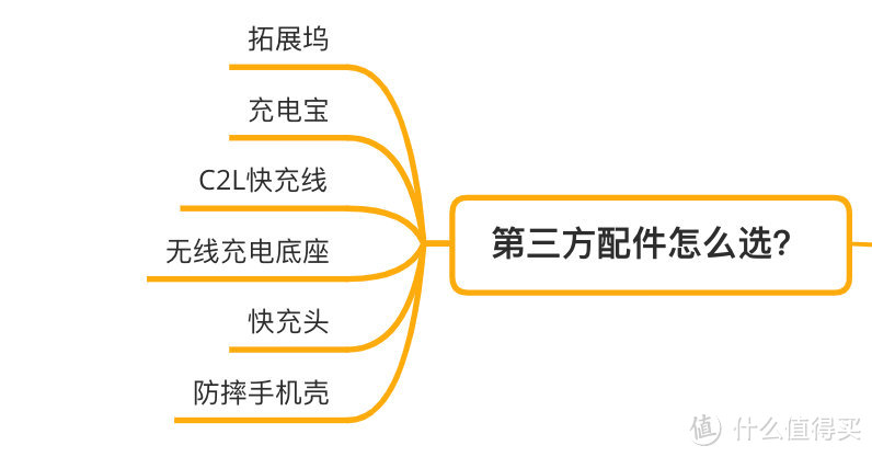 因缘起而至今或至未来不可知，日趋完美的苹果全家桶使用日常及产品全推荐