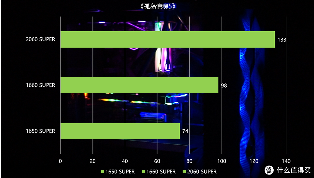  618，10代U四千至七千预算装机方案搭建，附性能数据和装机视频